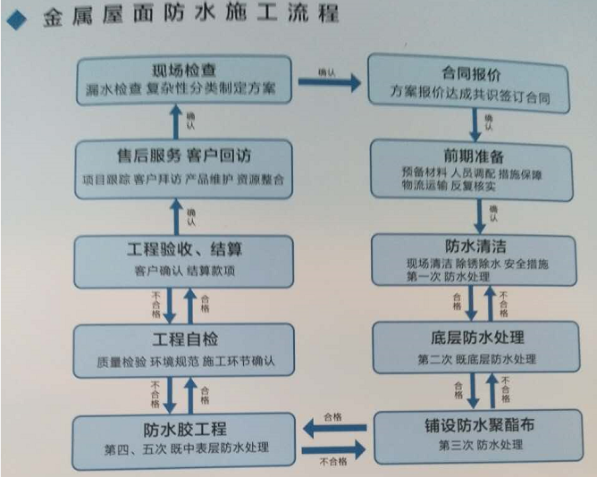 防水材料